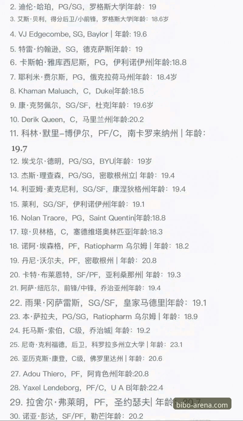 必博体育平台体验哪个好 NBA选秀前瞻必备知识:2026年三位潜力新星顺位飙升背后的关键数据与观察技巧