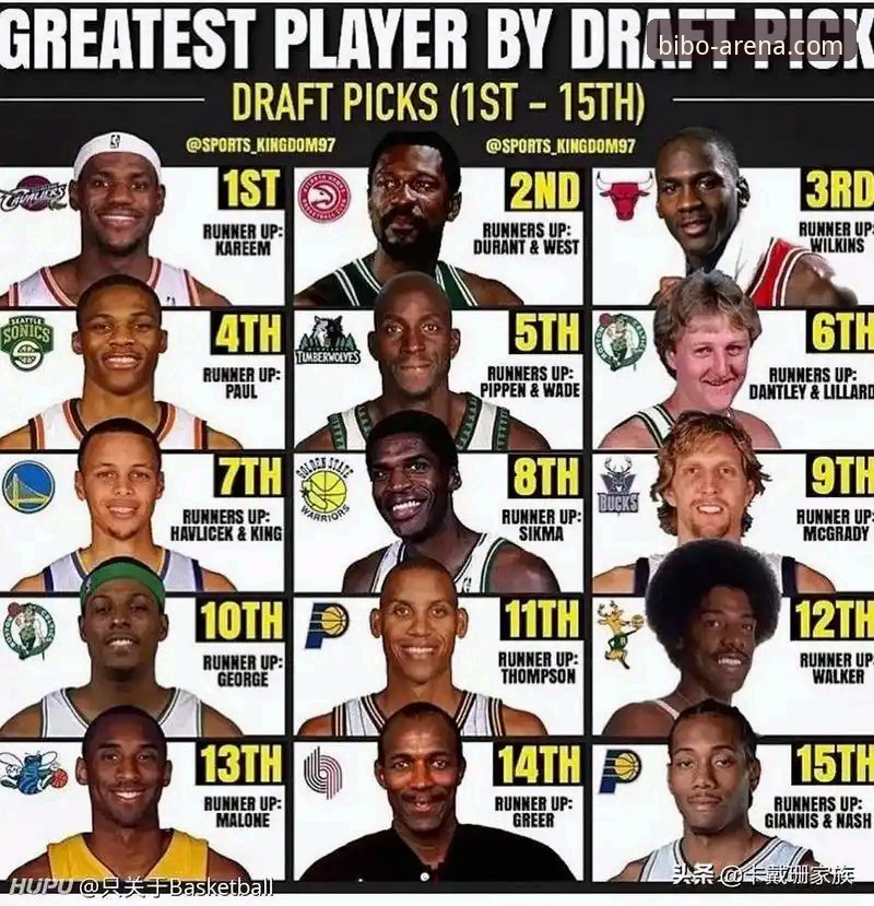 必博体育平台体验哪个好 NBA选秀前瞻必备知识:2026年三位潜力新星顺位飙升背后的关键数据与观察技巧