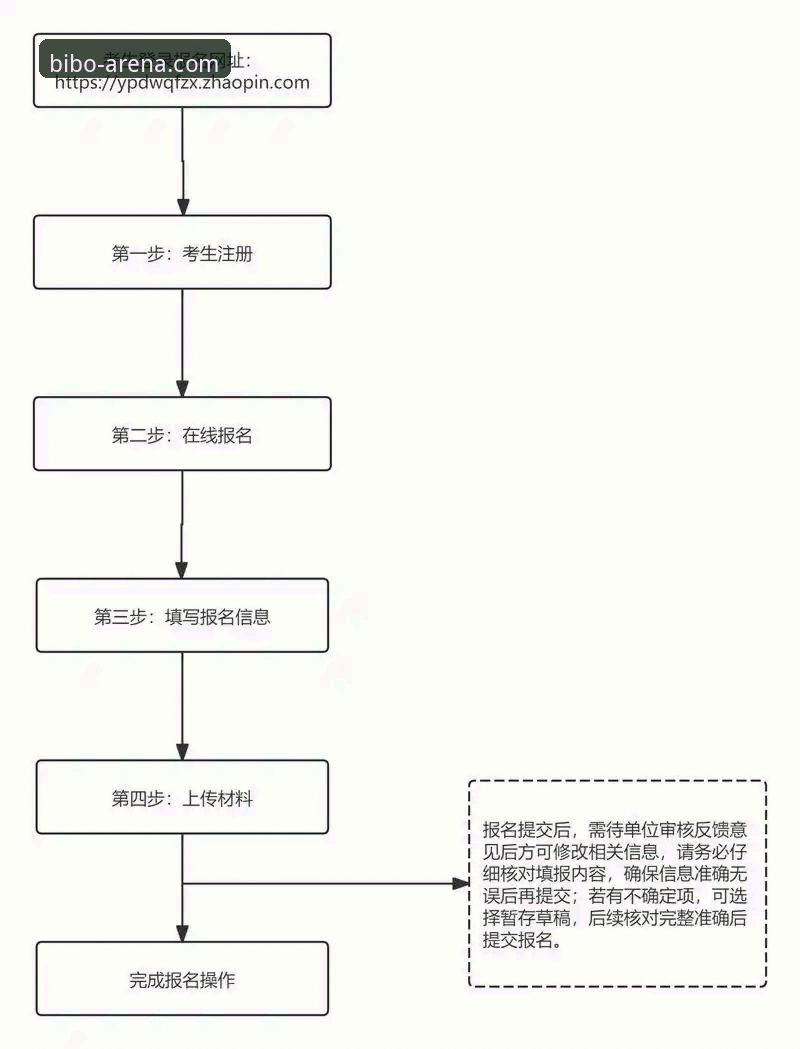 必博体育新用户注册完整指南：从入门到精通的专业操作流程