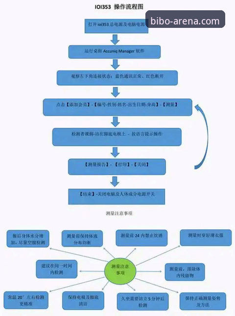 必博体育平台登录与使用完整指南：从注册到深度评测的全流程解析
